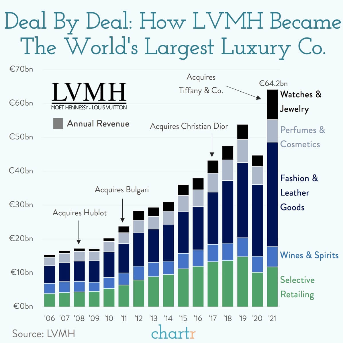 LVMH Stock Takes A Hit: 8.2% Drop Following Q1 Results LVMH Stock Takes A Hit: 8.2% Drop Following Q1 Results
