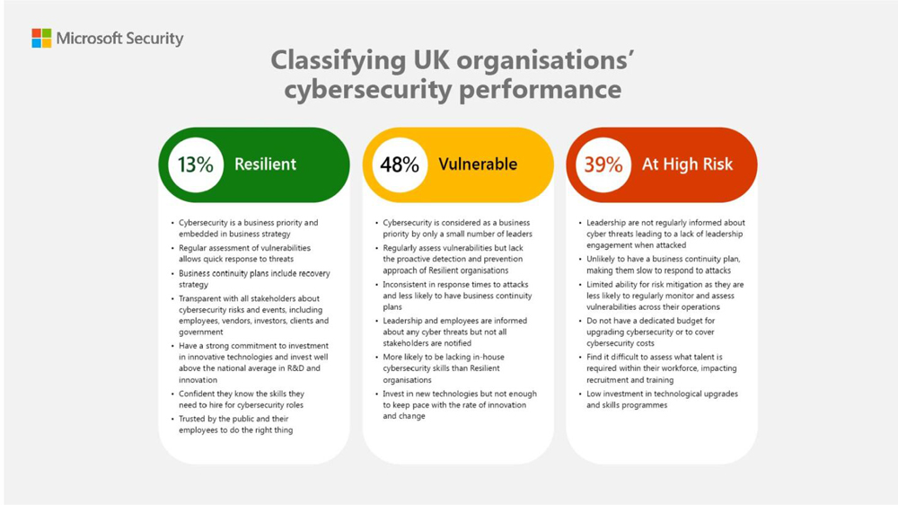 M&S Announces £300 Million Loss Due To Cyberattack M&S Announces £300 Million Loss Due To Cyberattack