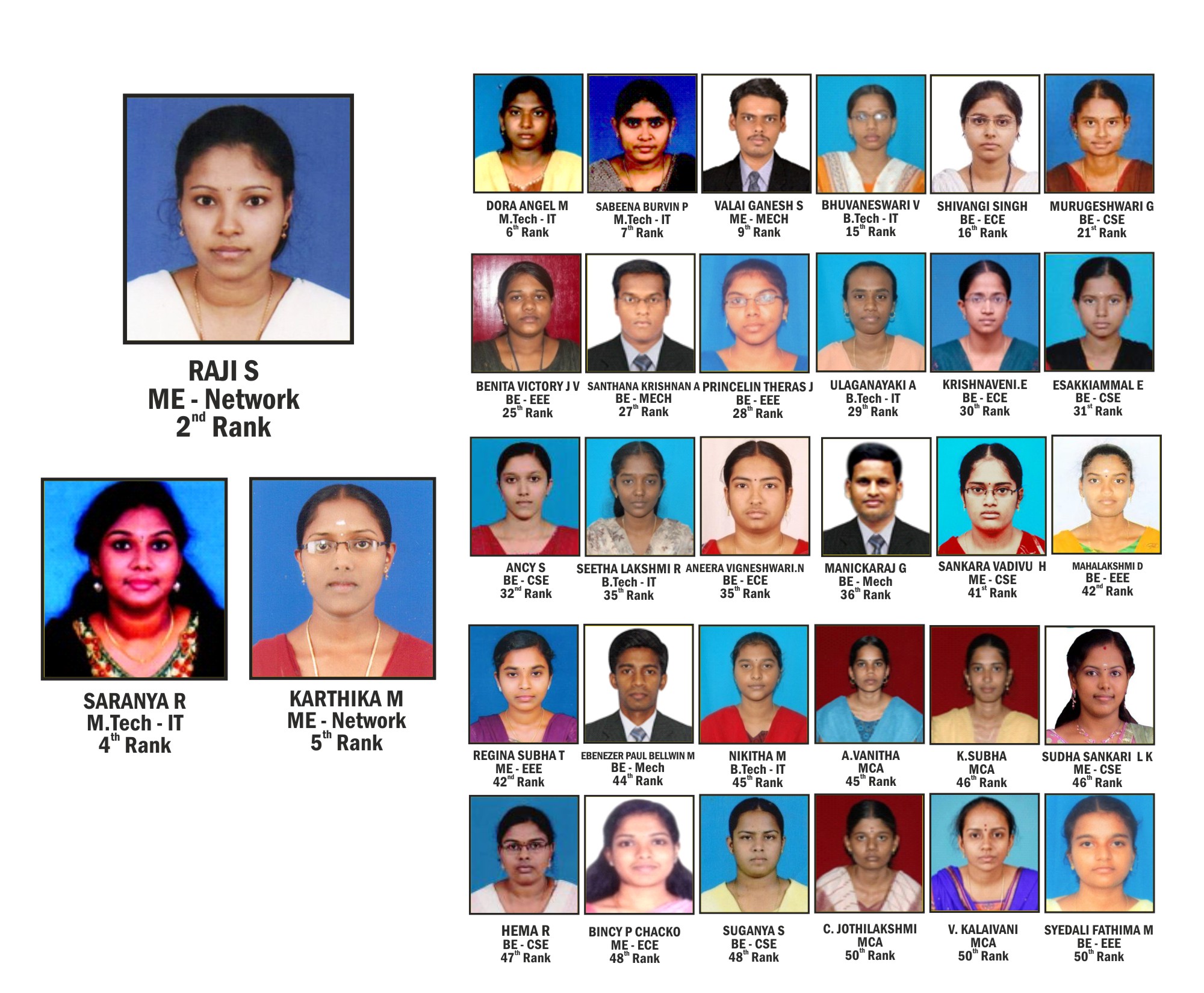 Madhyamik Examination 2025: Merit List And Rank Holders Madhyamik Examination 2025: Merit List And Rank Holders
