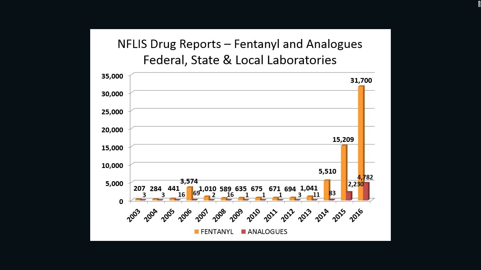 March 26th: Report Details High Fentanyl Levels In Prince's Autopsy March 26th: Report Details High Fentanyl Levels In Prince's Autopsy