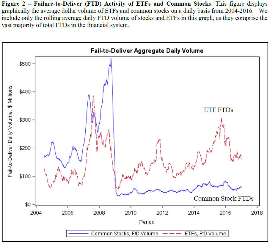 Market Turmoil Doesn't Stop Record ETF Investment Market Turmoil Doesn't Stop Record ETF Investment