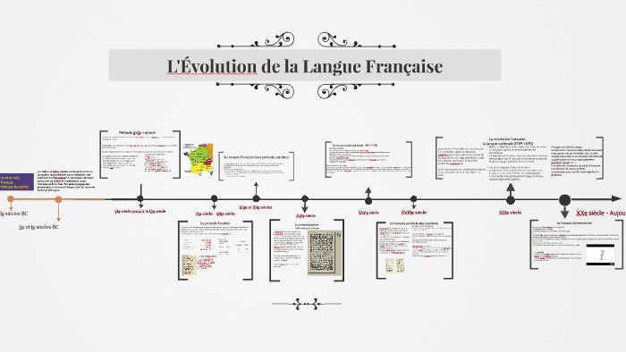 Mathieu Avanzi : L'évolution Du Français : Bien Plus Que La Langue Des Enseignants Mathieu Avanzi : L'évolution Du Français : Bien Plus Que La Langue Des Enseignants