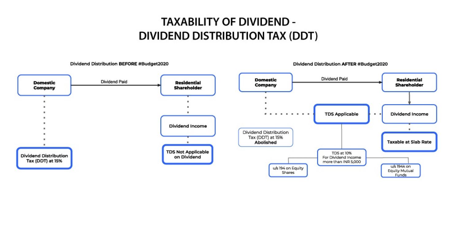 Maximize Dividend Income: The Easiest And Most Effective Approach Maximize Dividend Income: The Easiest And Most Effective Approach