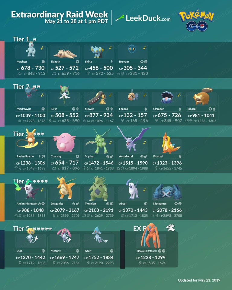 May 2025 Pokemon Go: Community Day, Spotlight Hours, And Raid Events Calendar May 2025 Pokemon Go: Community Day, Spotlight Hours, And Raid Events Calendar