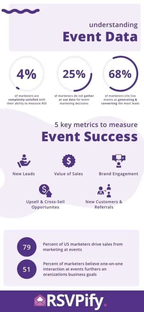 Measuring The Economic Success Of A Major Rave Measuring The Economic Success Of A Major Rave