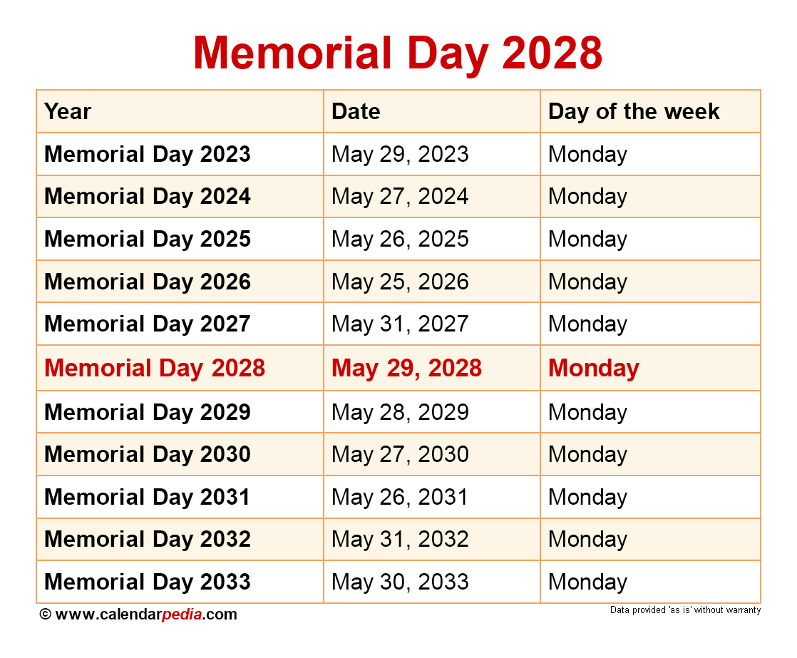 Memorial Day 2025 Flight Dates: When To Fly & When To Avoid Crowds Memorial Day 2025 Flight Dates: When To Fly & When To Avoid Crowds
