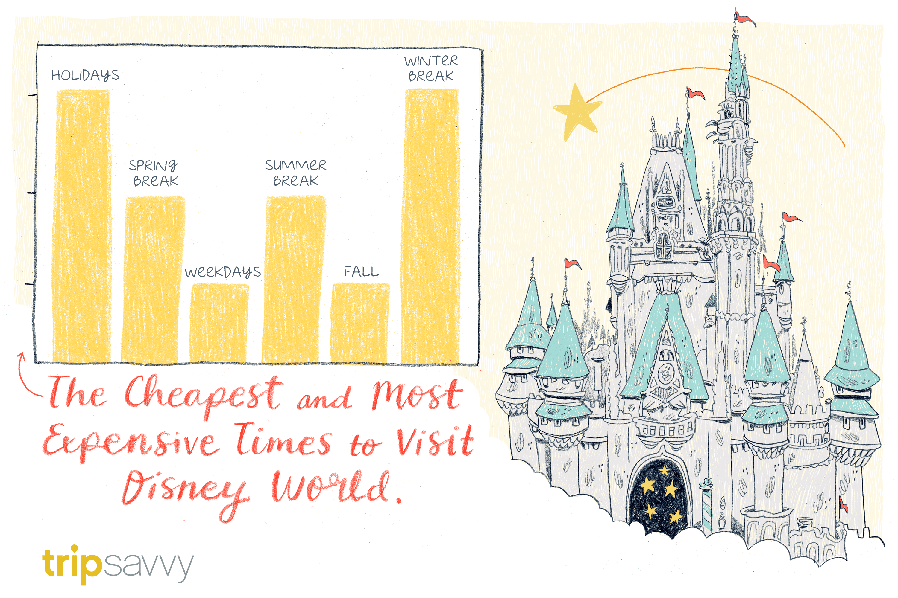 Memorial Day Flights 2025: When To Book For The Cheapest & Least Crowded Flights Memorial Day Flights 2025: When To Book For The Cheapest & Least Crowded Flights