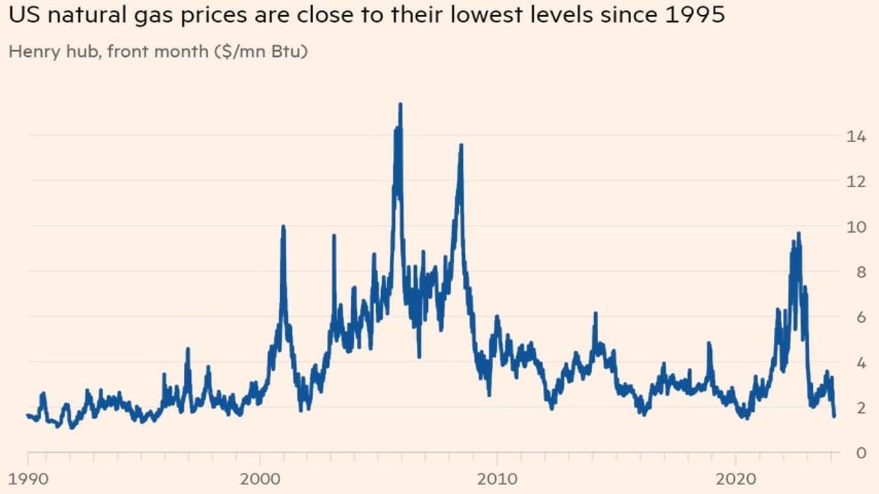 Memorial Day Travel: Gas Prices At Decade Lows Memorial Day Travel: Gas Prices At Decade Lows