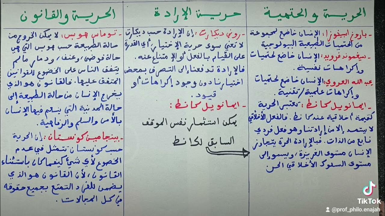 معنى الاستقلال: الحرية والكرامة والسيادة معنى الاستقلال: الحرية والكرامة والسيادة