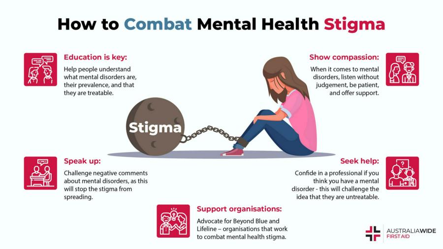 Mental Health Claim Rates: High Costs And Stigma Limit Access Mental Health Claim Rates: High Costs And Stigma Limit Access