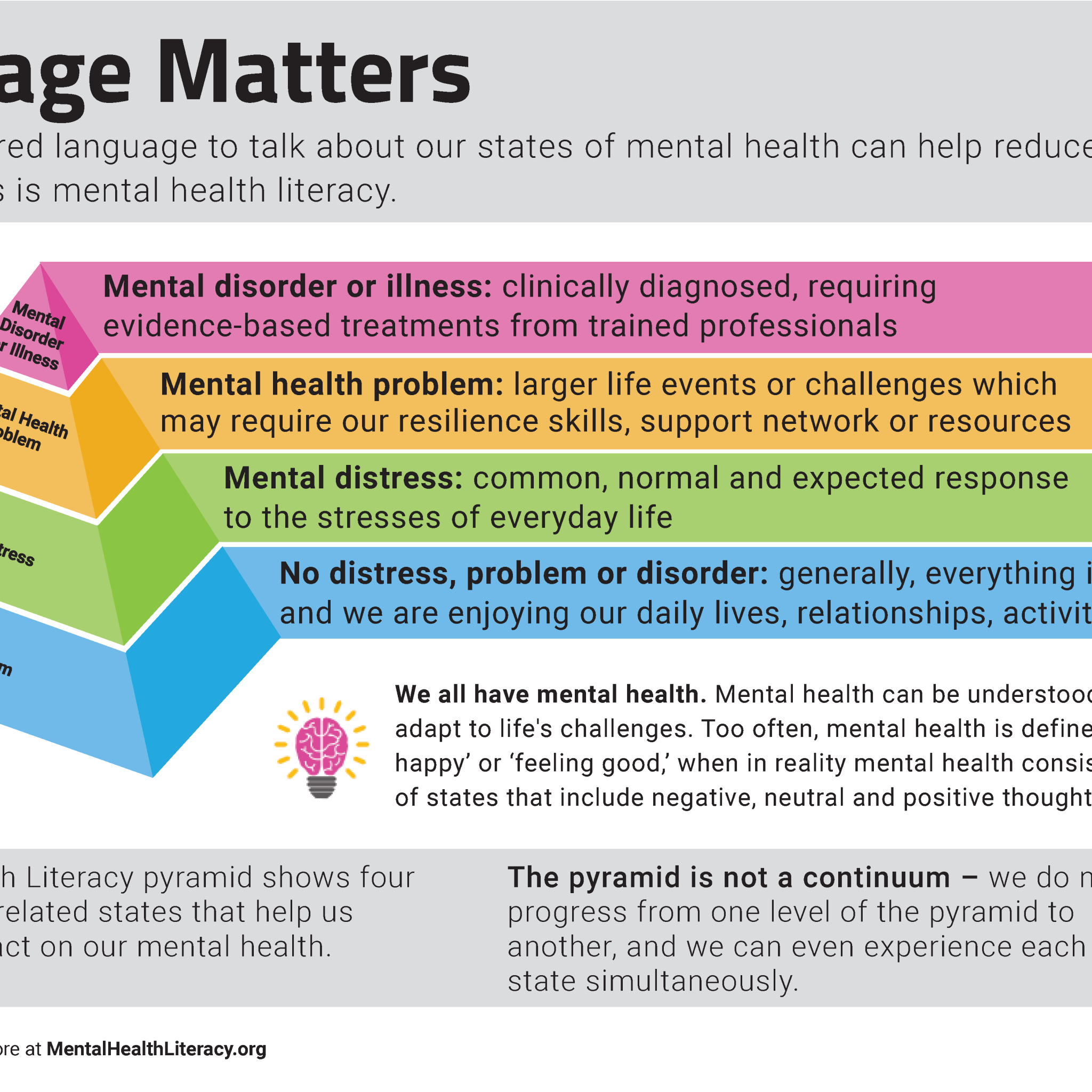Mental Health Literacy Education: A Comprehensive Guide Mental Health Literacy Education: A Comprehensive Guide