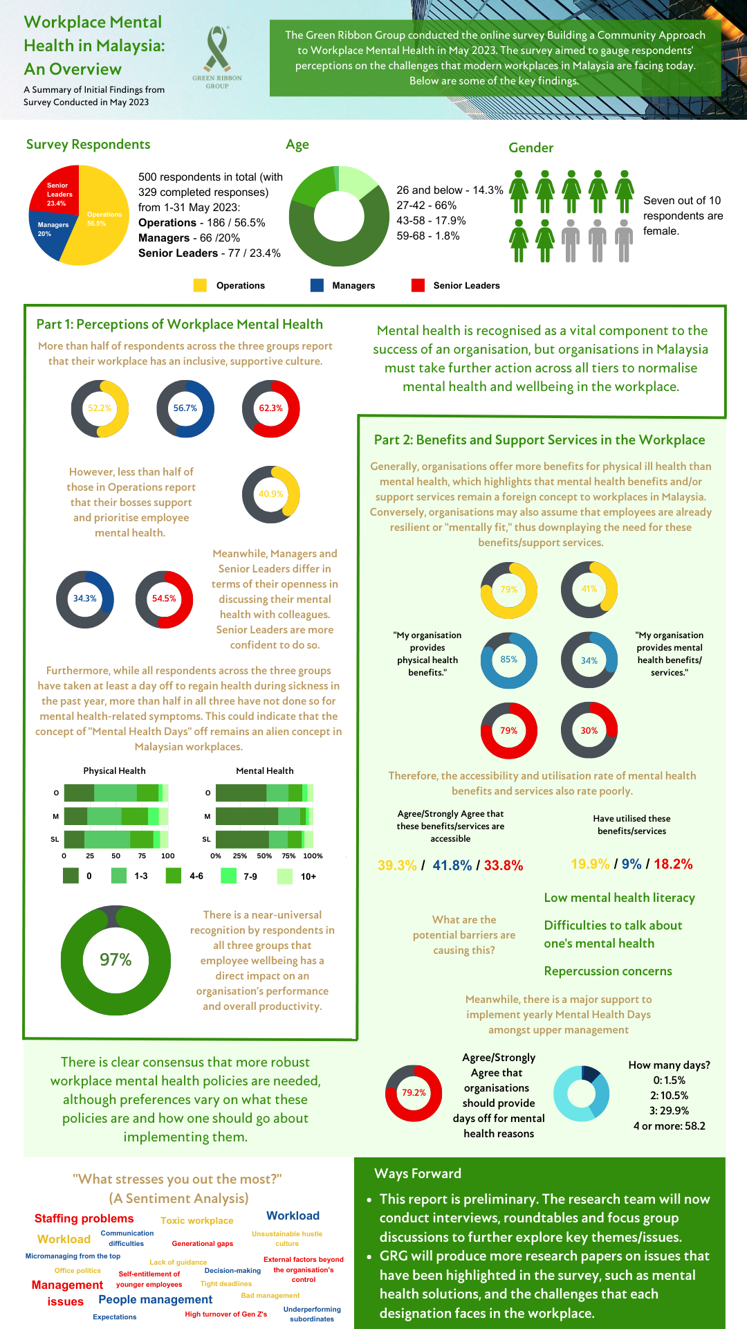 Mental Health Policy: A Cornerstone Of Workplace Productivity Mental Health Policy: A Cornerstone Of Workplace Productivity