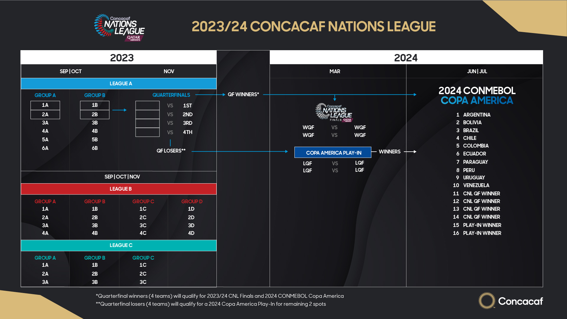 México Vs Panamá: Todo Sobre La Final De La Liga De Naciones Concacaf México Vs Panamá: Todo Sobre La Final De La Liga De Naciones Concacaf