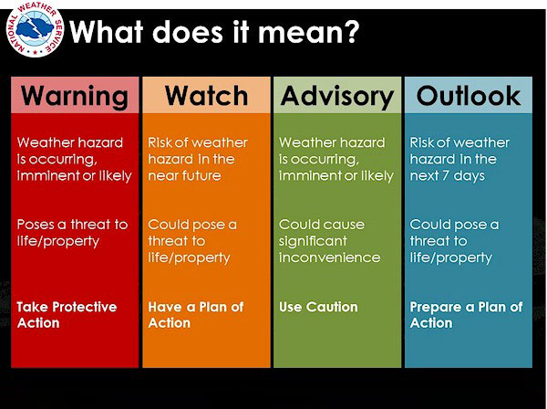 Miami Valley Flood Warnings: Severe Weather Prompts Urgent Advisories Miami Valley Flood Warnings: Severe Weather Prompts Urgent Advisories