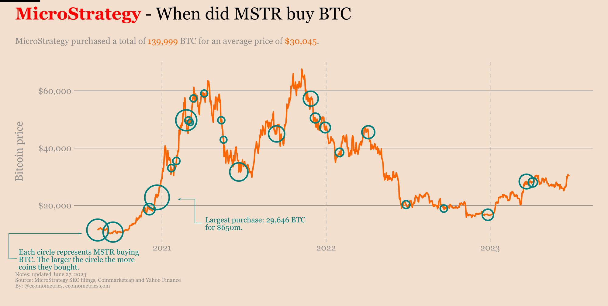 MicroStrategy Stock Vs Bitcoin: Predicting Investment Performance In 2025 MicroStrategy Stock Vs Bitcoin: Predicting Investment Performance In 2025