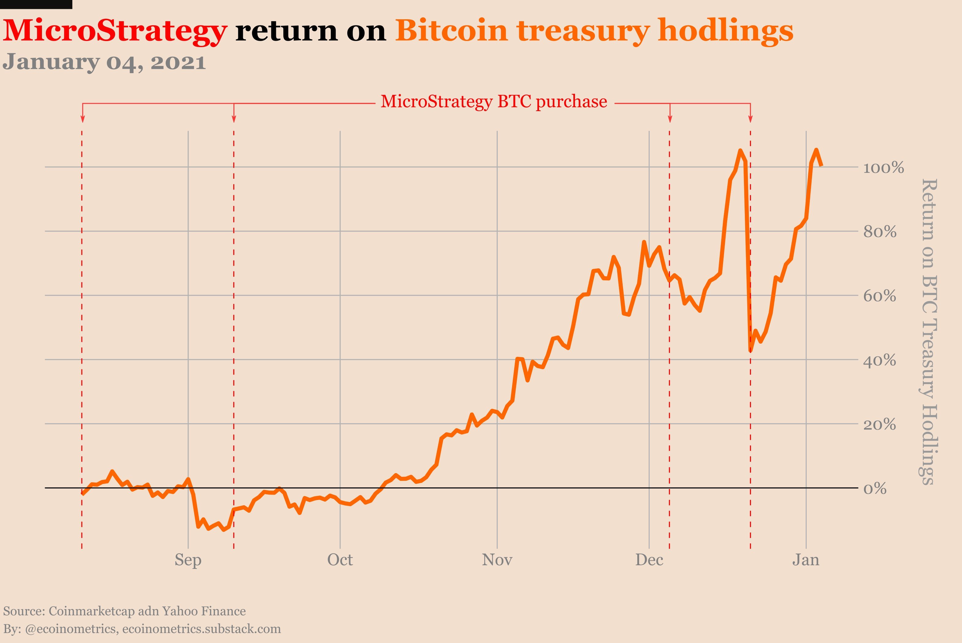 MicroStrategy Vs. Bitcoin: A Comparative Investment Analysis For 2025 MicroStrategy Vs. Bitcoin: A Comparative Investment Analysis For 2025