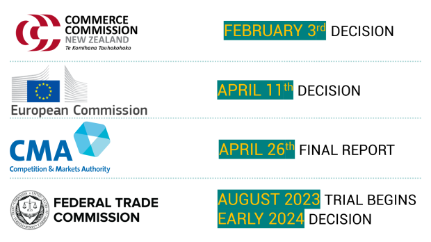 Microsoft Activision Merger: FTC Challenges Court Decision Microsoft Activision Merger: FTC Challenges Court Decision