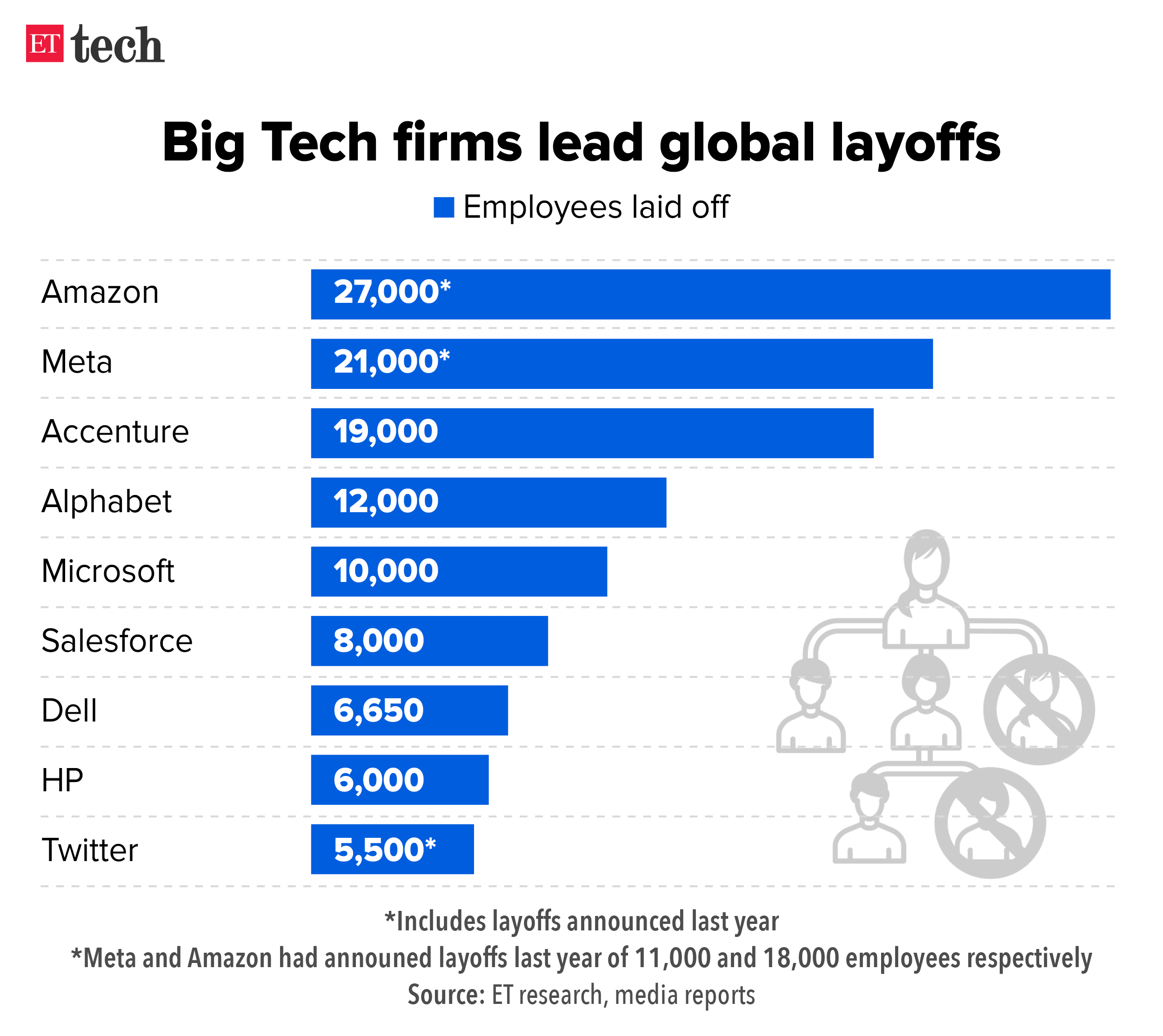Microsoft's Layoff Announcement: 6,000+ Jobs Eliminated Microsoft's Layoff Announcement: 6,000+ Jobs Eliminated