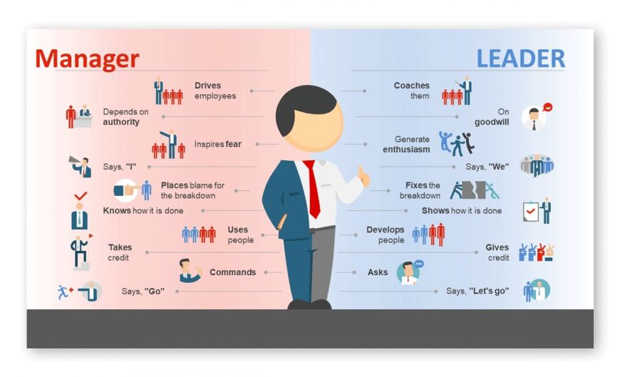 Middle Management: A Necessary Link Between Leadership And Workforce Middle Management: A Necessary Link Between Leadership And Workforce