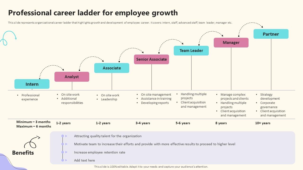 Middle Managers: Essential For Company Success And Employee Growth Middle Managers: Essential For Company Success And Employee Growth