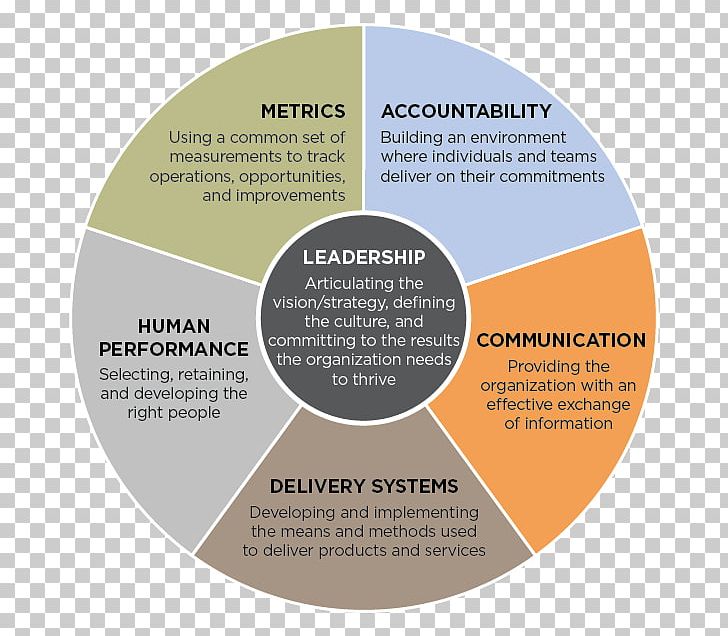Middle Managers: Their Crucial Role In Organizational Effectiveness And Employee Satisfaction Middle Managers: Their Crucial Role In Organizational Effectiveness And Employee Satisfaction