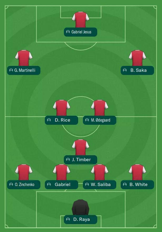 Mikor Érkezik Gyökeres Az Arsenalhoz? Statisztikák És Elemzés Mikor Érkezik Gyökeres Az Arsenalhoz? Statisztikák És Elemzés