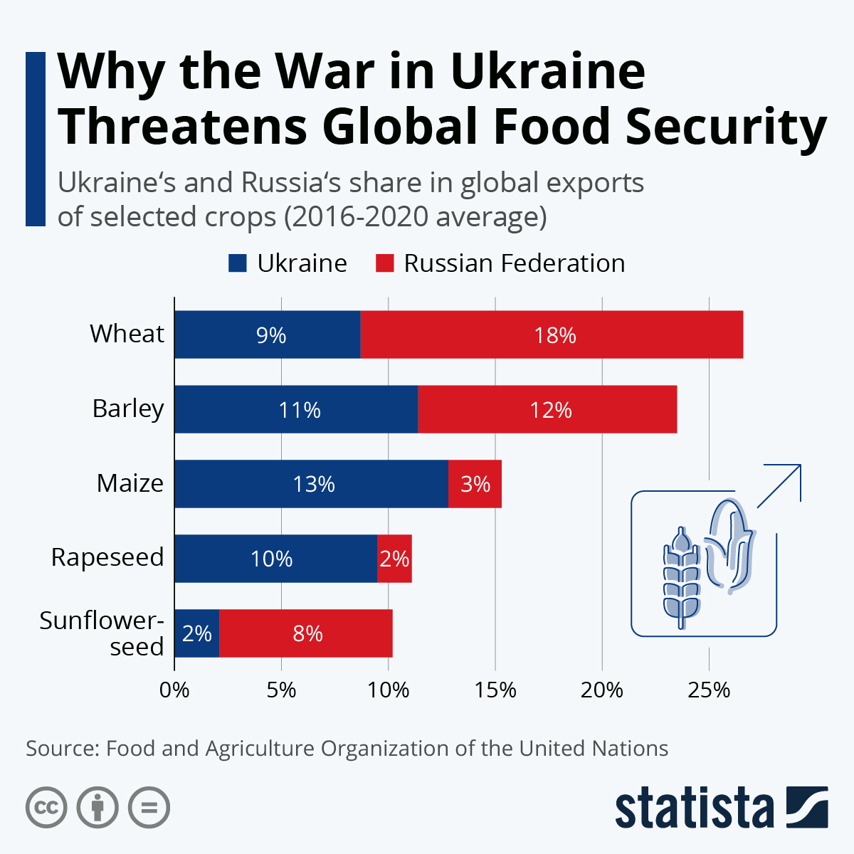 Military Spending Increases Globally: The Impact Of The Ukraine Conflict Military Spending Increases Globally: The Impact Of The Ukraine Conflict