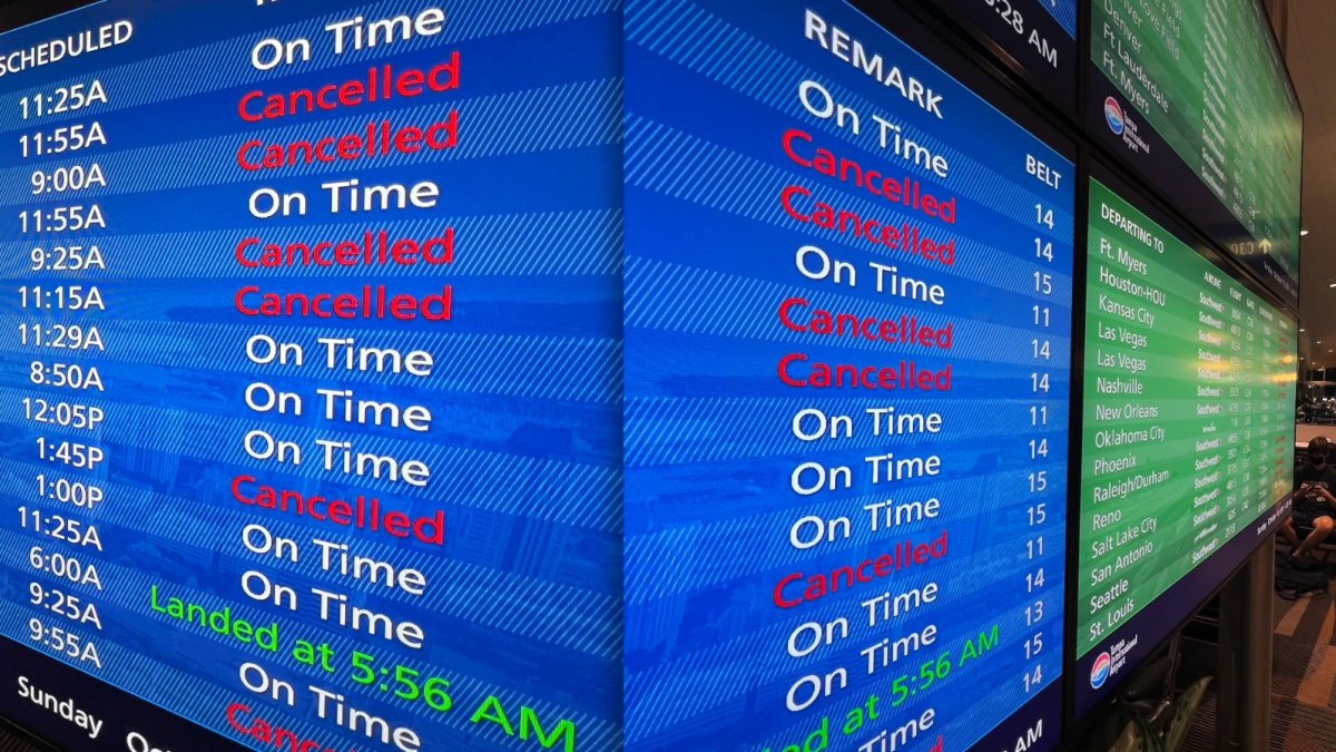 Minimizing The Impact Of San Diego Airport Flight Delays Minimizing The Impact Of San Diego Airport Flight Delays