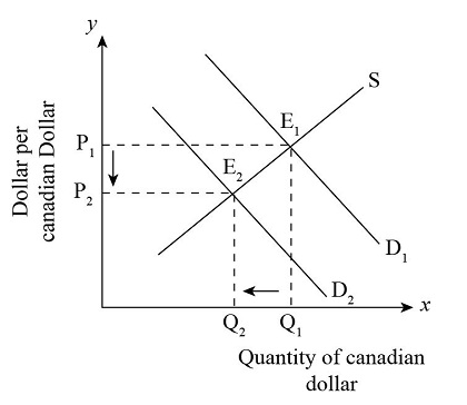 Minority Government Could Weaken Canadian Dollar: Expert Opinion Minority Government Could Weaken Canadian Dollar: Expert Opinion
