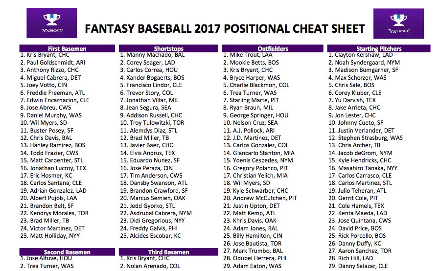 MLB 2025 Left Field Rankings: A Team-by-Team Breakdown MLB 2025 Left Field Rankings: A Team-by-Team Breakdown