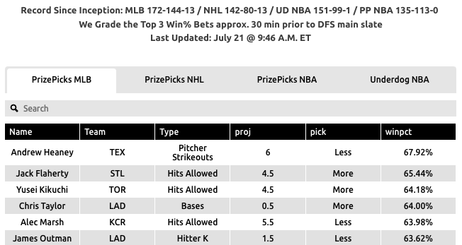 MLB DFS Picks For May 8th: Expert Sleeper & Hitter Analysis MLB DFS Picks For May 8th: Expert Sleeper & Hitter Analysis