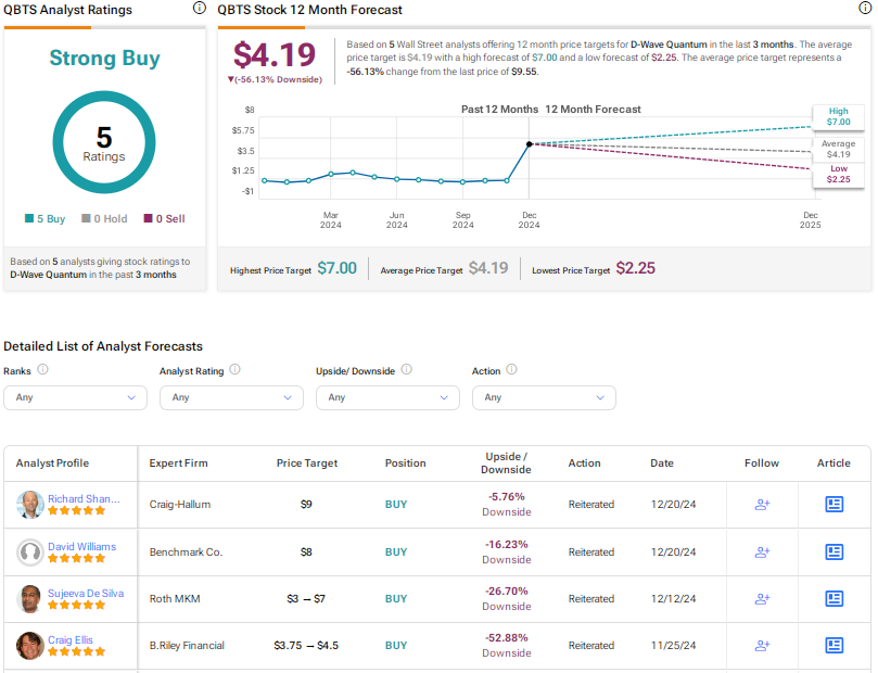 Monday's D-Wave Quantum (QBTS) Stock Plunge: A Detailed Look Monday's D-Wave Quantum (QBTS) Stock Plunge: A Detailed Look