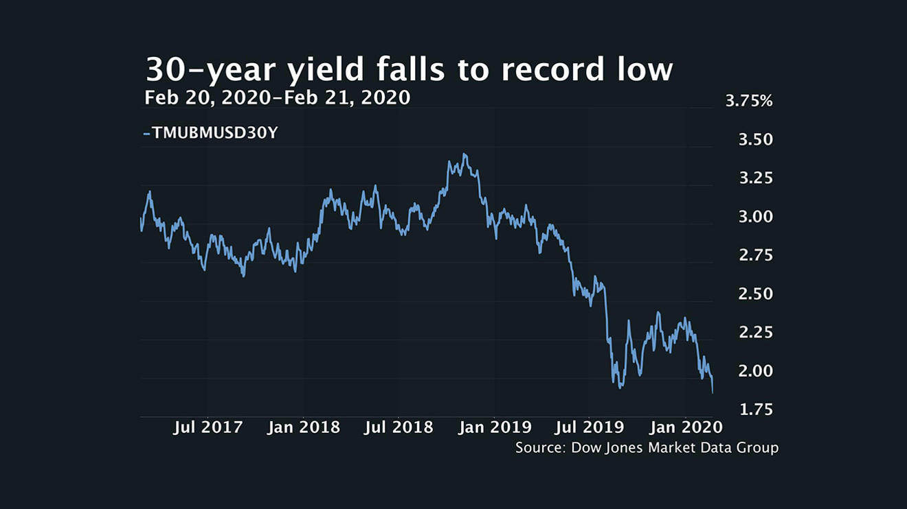 Moody's 30-Year Yield At 5%: Is 'Sell America' Back? Moody's 30-Year Yield At 5%: Is 'Sell America' Back?