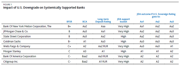 Moody's Downgrade: Impact On Dow Futures And US Dollar Moody's Downgrade: Impact On Dow Futures And US Dollar