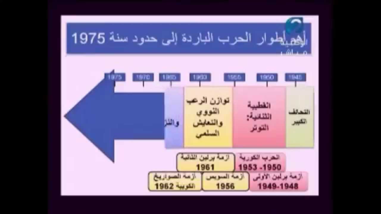مراحل الاستقلال: من الكفاح إلى التنمية مراحل الاستقلال: من الكفاح إلى التنمية