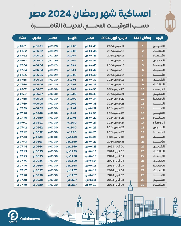 متابعة أسعار الذهب في قطر: الإثنين 24 مارس 2024 متابعة أسعار الذهب في قطر: الإثنين 24 مارس 2024