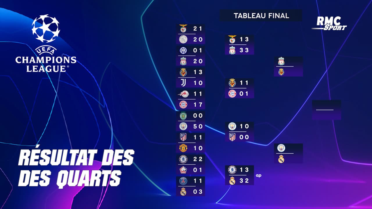Müller Brille: Bayern Munich Bat L'Inter En Quarts De Finale De La Ligue Des Champions Müller Brille: Bayern Munich Bat L'Inter En Quarts De Finale De La Ligue Des Champions