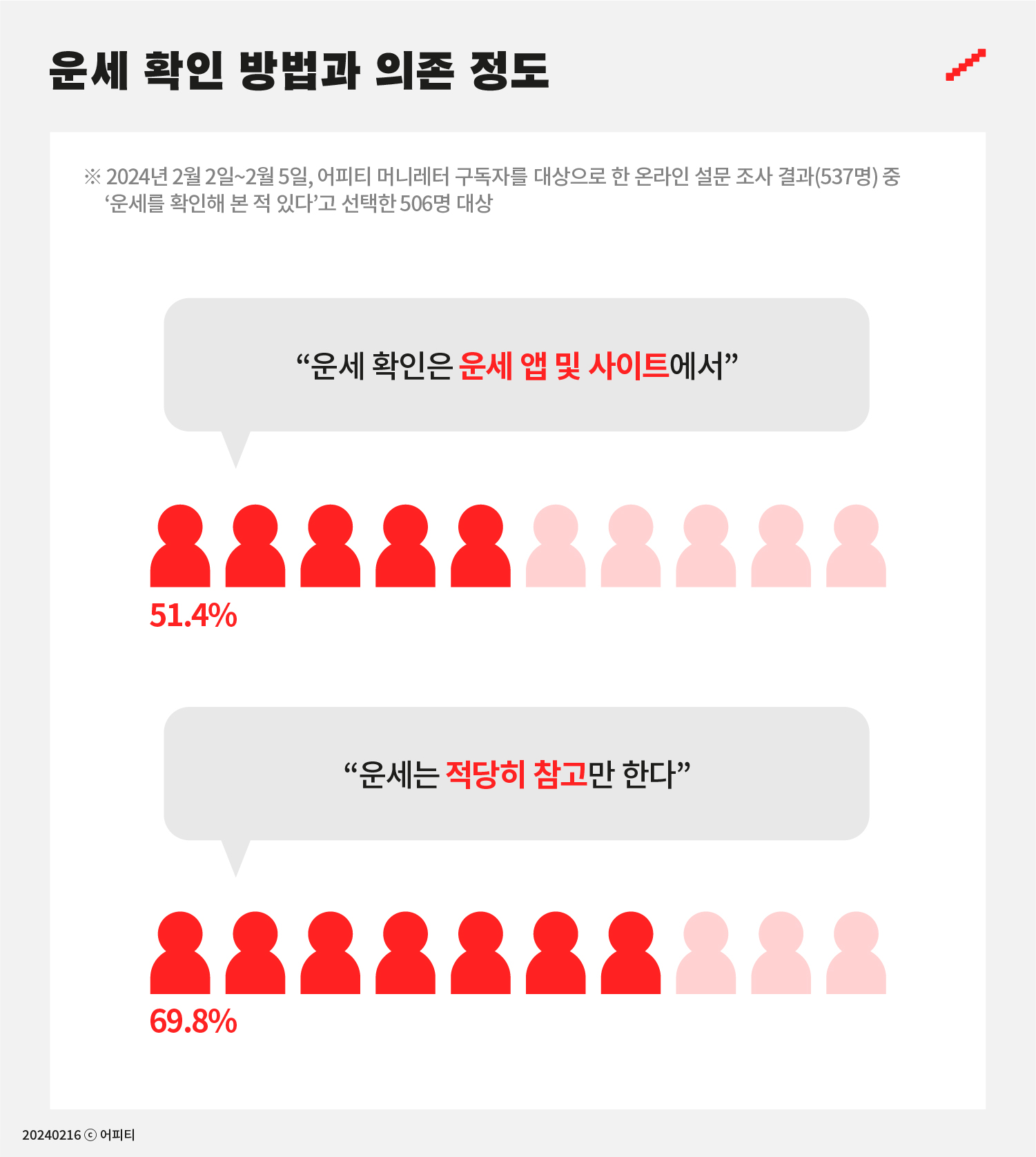 MZ세대의 심야 운세 확인 습관: 비크닉의 인기 비결 분석 MZ세대의 심야 운세 확인 습관: 비크닉의 인기 비결 분석