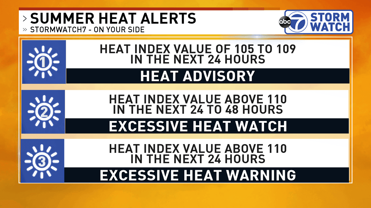 National Weather Service Simplifies Heat Alerts: Easier Warnings For Safer Summers National Weather Service Simplifies Heat Alerts: Easier Warnings For Safer Summers