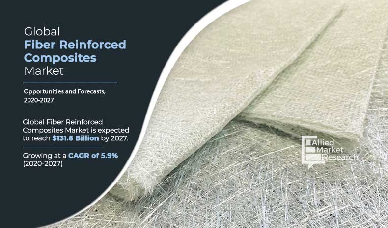 Natural Fiber Composites: Global Market Trends And Growth Opportunities To 2029 Natural Fiber Composites: Global Market Trends And Growth Opportunities To 2029