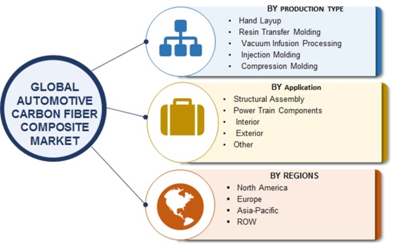 Natural Fiber Composites Market: In-depth Analysis And Future Predictions To 2029 Natural Fiber Composites Market: In-depth Analysis And Future Predictions To 2029