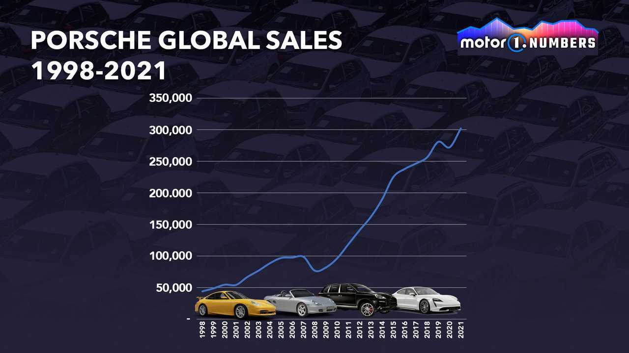 Navigating The Chinese Market: BMW, Porsche, And The Future Of Automotive Sales In China Navigating The Chinese Market: BMW, Porsche, And The Future Of Automotive Sales In China