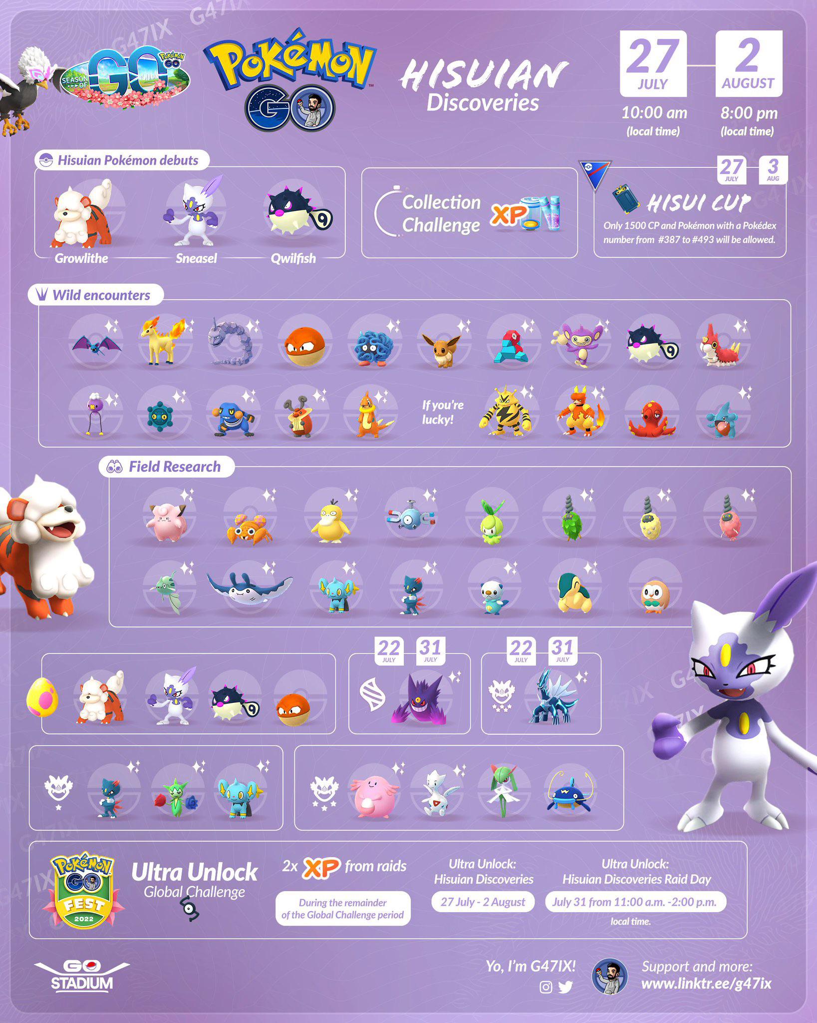 Navigating The Pokémon GO Sweet Discoveries Event: A Player's Guide Navigating The Pokémon GO Sweet Discoveries Event: A Player's Guide