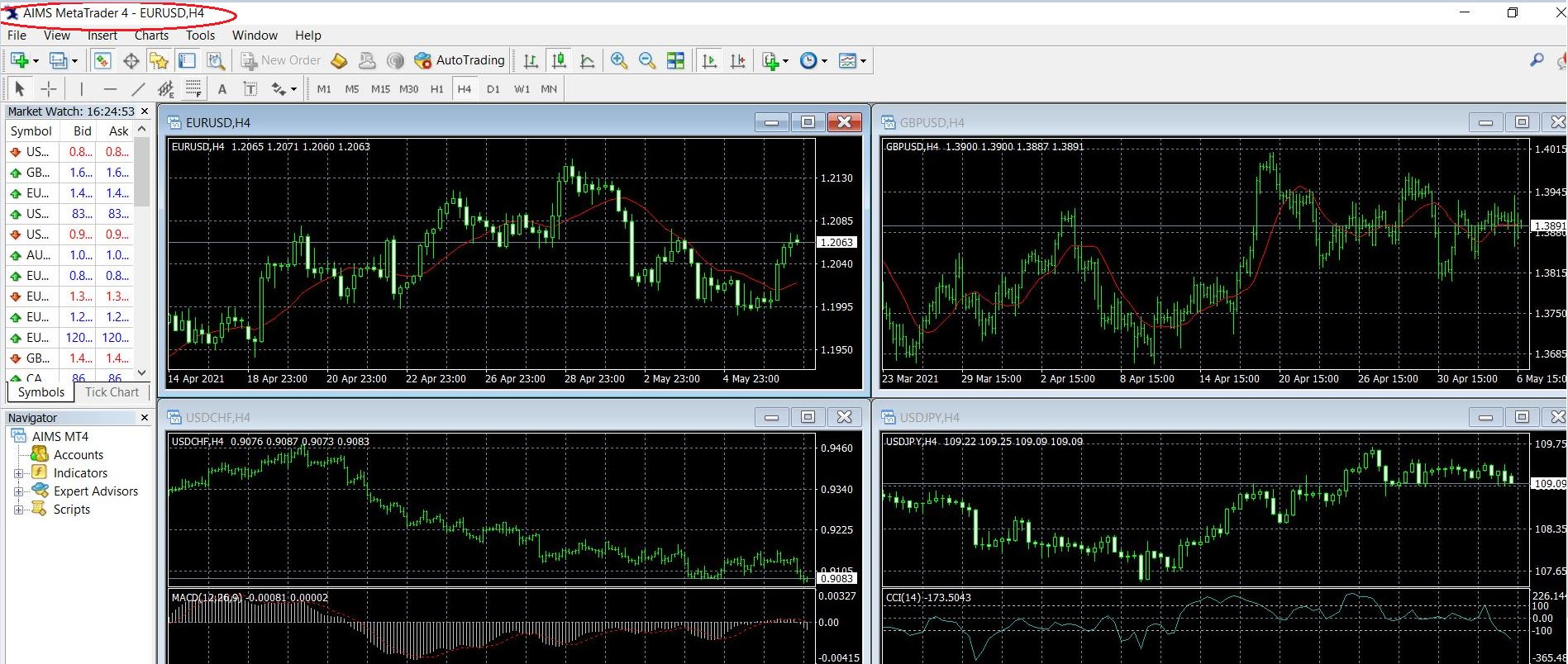 Navigating The World Trading Tournament (WTT) With AIMSCAP Navigating The World Trading Tournament (WTT) With AIMSCAP