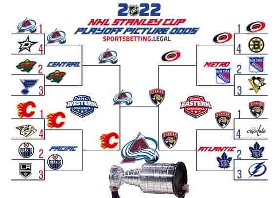 NBA & NHL Round 2: Winning Playoff Betting Strategies NBA & NHL Round 2: Winning Playoff Betting Strategies