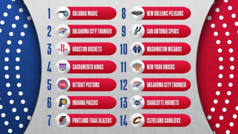 NBA Draft Lottery Odds 2025: Predicting The Cooper Flagg Sweepstakes Winner NBA Draft Lottery Odds 2025: Predicting The Cooper Flagg Sweepstakes Winner
