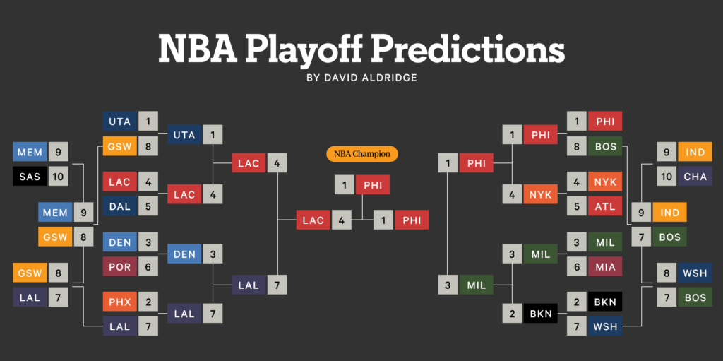 NBA Playoffs: Magic Johnson's Prediction For Knicks-Pistons Series NBA Playoffs: Magic Johnson's Prediction For Knicks-Pistons Series