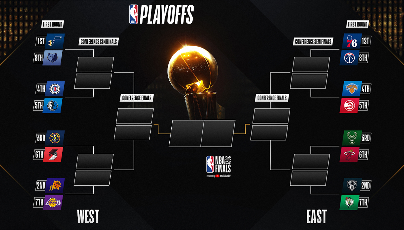 NBA Playoffs Round 1: 2025 Bracket And TV Listings NBA Playoffs Round 1: 2025 Bracket And TV Listings