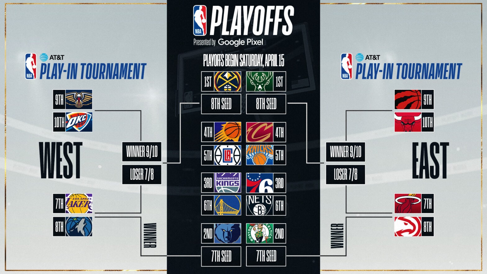 NBA Playoffs: The Biggest Obstacle For Top 10 Contenders NBA Playoffs: The Biggest Obstacle For Top 10 Contenders
