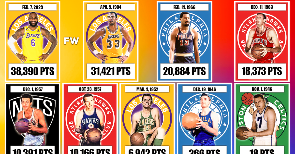 NBA Scoring List Update: Westbrook Cracks Top 20, Passing Garnett NBA Scoring List Update: Westbrook Cracks Top 20, Passing Garnett